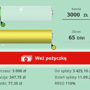 Pożyczka pozabankowa – Szybka Gotówka