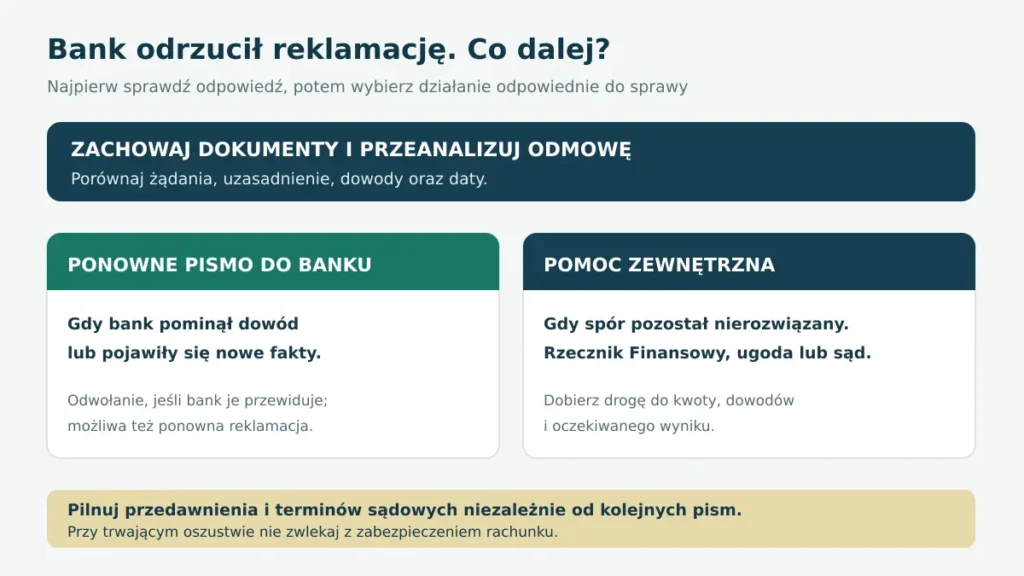 Możliwe działania po odrzuceniu reklamacji: analiza odmowy, ponowne pismo do banku lub pomoc zewnętrzna