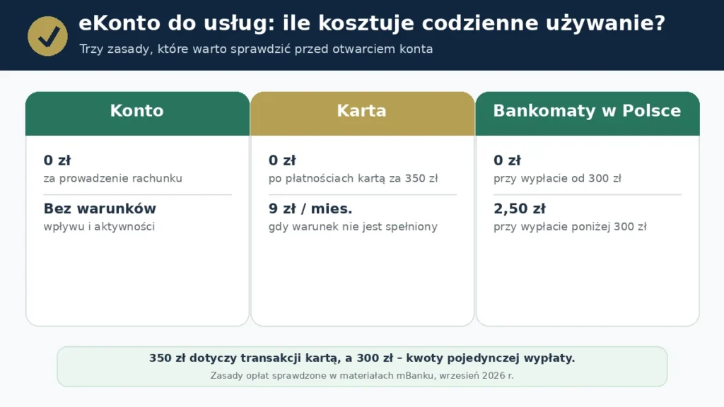 eKonto do usług mBank – opłaty za kartę i bankomaty Opłaty za eKonto do usług mBanku: prowadzenie konta, karta i wypłaty z bankomatów w Polsce