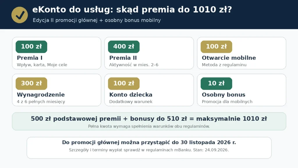 eKonto do usług mBank – skąd premia do 1010 zł? Rozbicie premii do 1010 zł za eKonto do usług mBanku na premie i bonusy