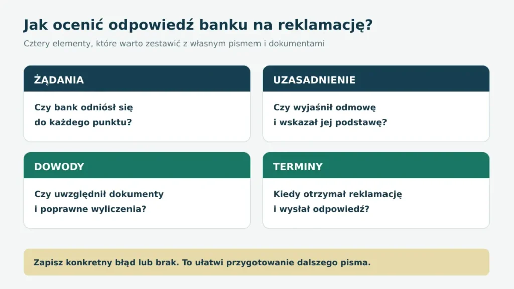 Cztery elementy kontroli odpowiedzi banku: żądania, uzasadnienie, dowody i terminy