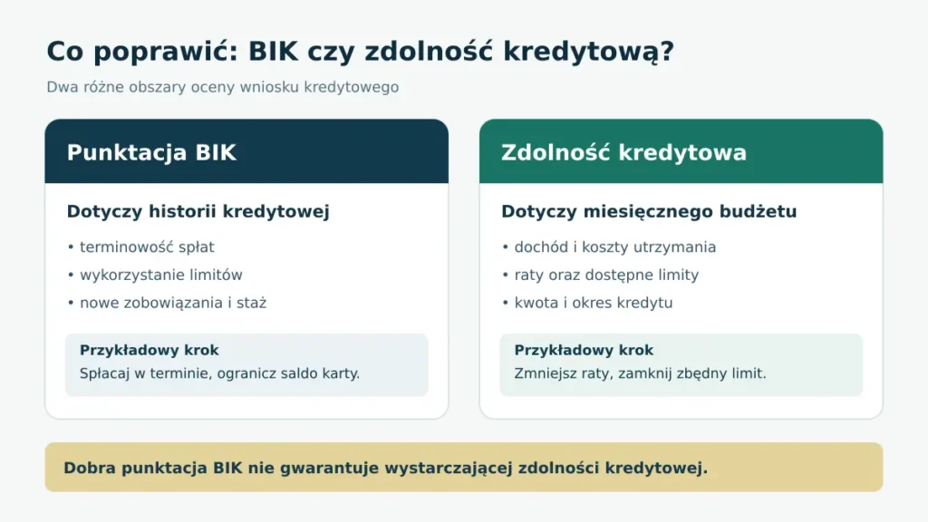 Punktacja BIK a zdolność kredytowa – co poprawić? Porównanie punktacji BIK i zdolności kredytowej z przykładami działań w obu obszarach
