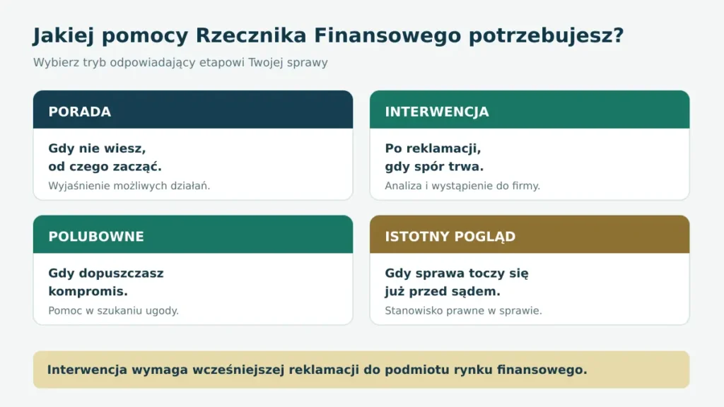 Cztery formy pomocy Rzecznika Finansowego: porada, interwencja, postępowanie polubowne i istotny pogląd w sprawie