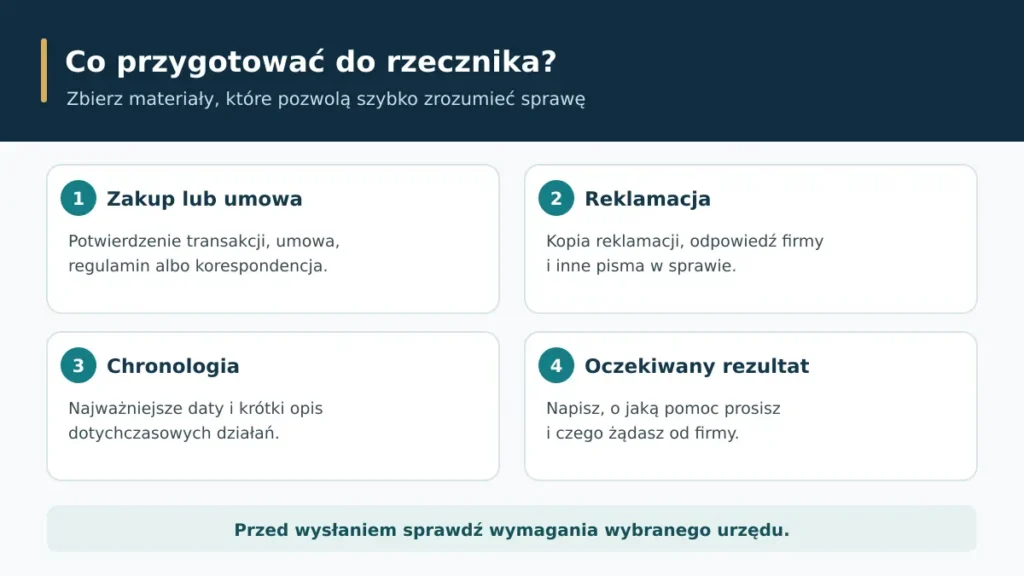 Co przygotować przed kontaktem z rzecznikiem konsumentów Cztery grupy informacji do przygotowania przed kontaktem z rzecznikiem konsumentów: zakup, reklamacja, chronologia i oczekiwany rezultat