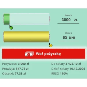 Szybka Gotówka – chwilówka online z wnioskiem przez Internet