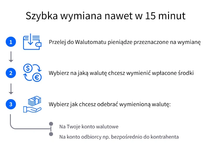 Kantor Online - Szybka Wymiana Walut z Walutomat 1 Walutomat kantor online - wymiana walut przez internet