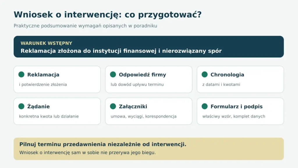 Elementy wniosku o interwencję do Rzecznika Finansowego, w tym reklamacja, chronologia, żądanie, załączniki i podpis